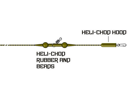 Heli-Chod hoods 5 st. montage | PB Products 