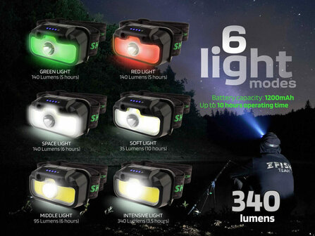 Oplaadbare Hoofdlamp Lumenix 340 lumen 6 licht standen