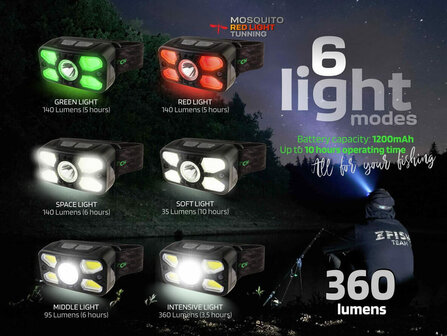 Oplaadbare Hoofdlamp Photonix 360 lumen 6 licht standen