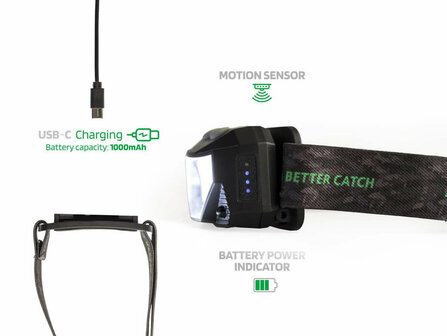 Oplaadbare Hoofdlamp Neonix 300 lumen USB oplaadkabel