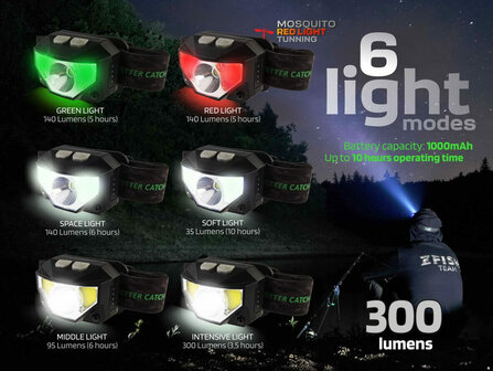 Oplaadbare Hoofdlamp Neonix 300 lumen 6 lichtstanden