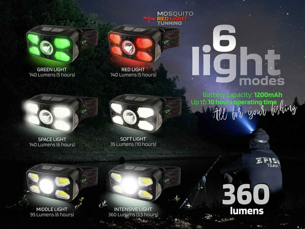 Oplaadbare Hoofdlamp Photonix 360 lumen 6 licht standen