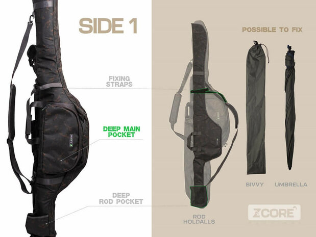 Zijkant Karper Foudraal 2 hengels Z-Core Elite Deluxe 195 cm (12ft)