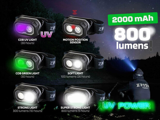 Oplaadbare Hoofdlamp Helionix UV 800 lumen Lichtstanden